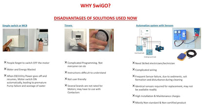SwiGO
